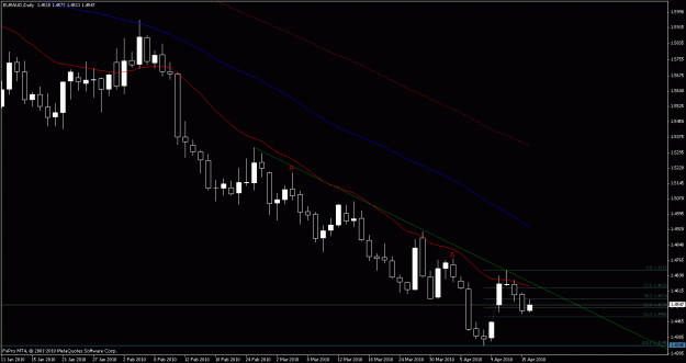 Click to Enlarge

Name: euraud.gif
Size: 18 KB