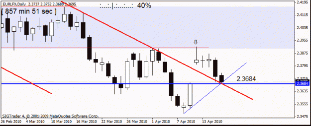 Click to Enlarge

Name: eur lfx    16th april daily.gif
Size: 12 KB