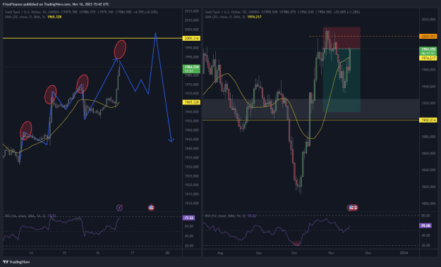 Click to Enlarge

Name: XAUUSD_2023-11-16_15-42-09_fad3e.png
Size: 45 KB