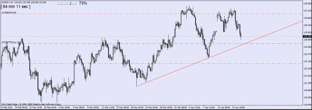 Click to Enlarge

Name: eur jpy trade  16 april.gif
Size: 21 KB