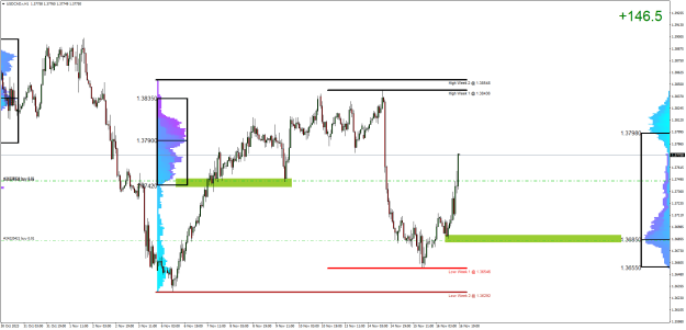 Click to Enlarge

Name: USDCAD.rH1.png
Size: 32 KB