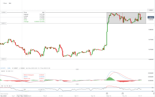 Click to Enlarge

Name: Eurusd - 17.11.2023 1H Chart.png
Size: 48 KB
