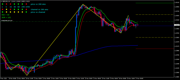 Click to Enlarge

Name: gbpusd-i-h1-eightcap-global-ltd-gbpusd-60-2.png
Size: 19 KB