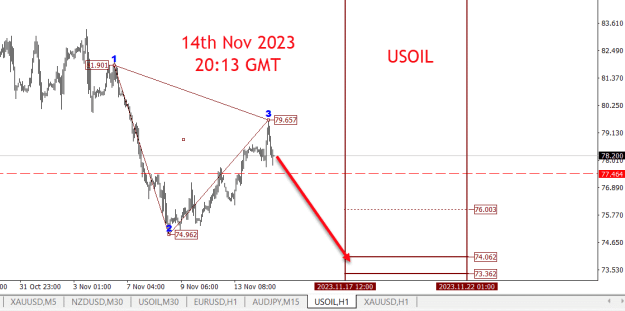 Click to Enlarge

Name: USOIL - 14th Nov 2023 20-13 HRS GMT.png
Size: 23 KB