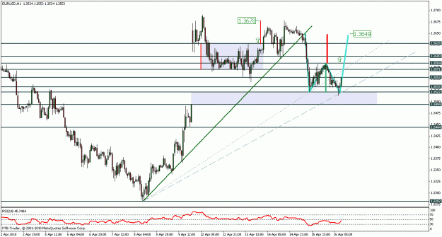Click to Enlarge

Name: eurusd double bottom.gif
Size: 23 KB