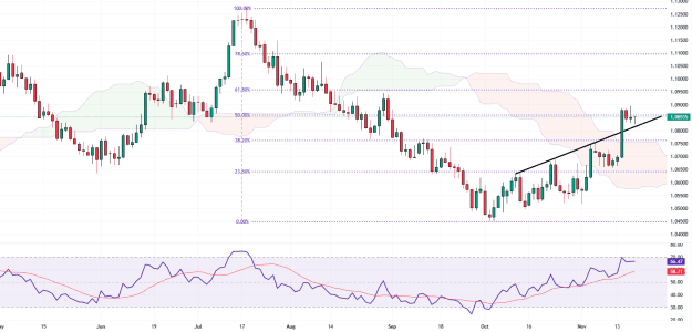 Click to Enlarge

Name: EURUSD_2023-11-17_12-30-48.png
Size: 41 KB