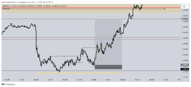 Click to Enlarge

Name: GBPUSD_2023-11-17_15-42-48.png
Size: 17 KB