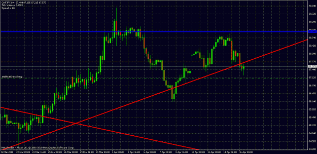 Click to Enlarge

Name: chfjpy 4hour tl break.gif
Size: 28 KB