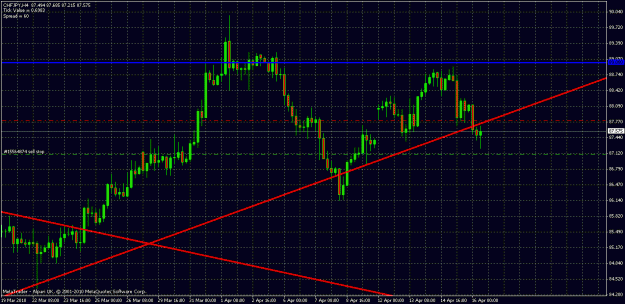 Click to Enlarge

Name: chfjpy 4hour tl break.gif
Size: 28 KB