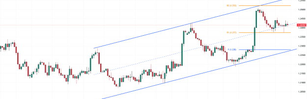 Click to Enlarge

Name: GBPUSD_2023-11-17_17-46-45.png
Size: 23 KB