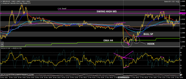 Click to Enlarge

Name: GBPUSDM5.png
Size: 30 KB