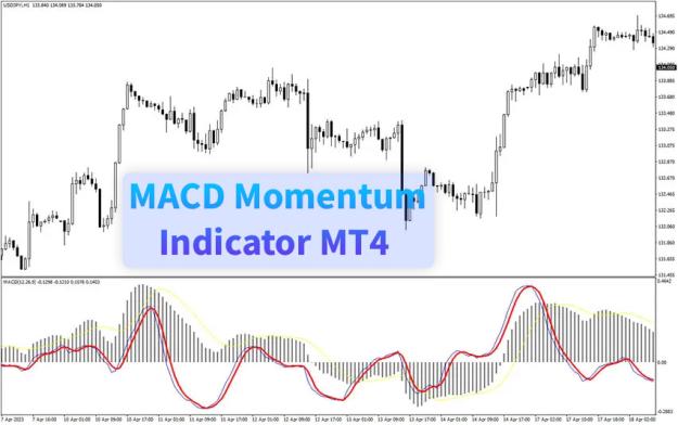 Click to Enlarge

Name: macd-momentum-indicator-mt4-screenshot.jpg
Size: 82 KB