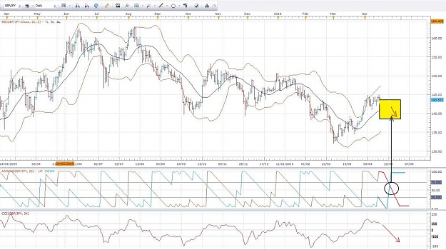 Click to Enlarge

Name: GBPJPY 16 Apil 2010.jpg
Size: 122 KB