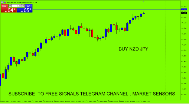 Click to Enlarge

Name: NZD JPY.PNG
Size: 12 KB