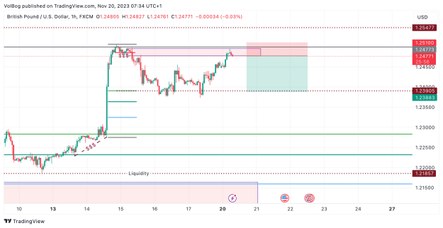 Click to Enlarge

Name: GBPUSD_2023-11-20_07-34-04.png
Size: 51 KB
