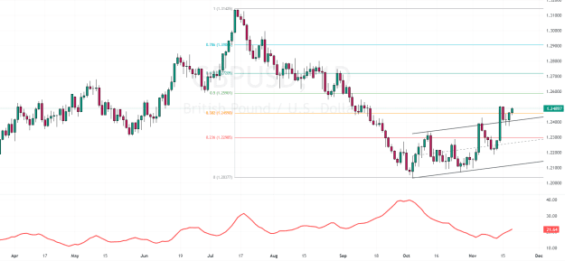 Click to Enlarge

Name: GBPUSD_2023-11-20_12-47-55_025d6.png
Size: 37 KB