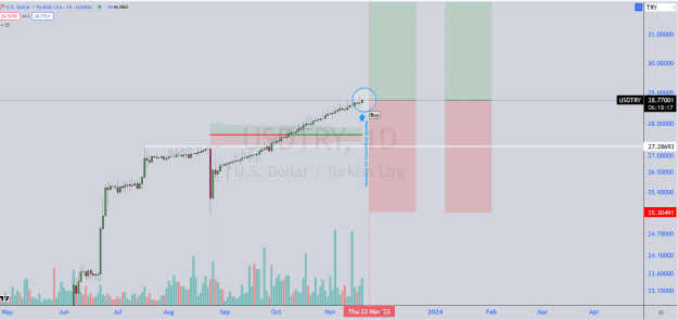Click to Enlarge

Name: usdtry.png
Size: 38 KB