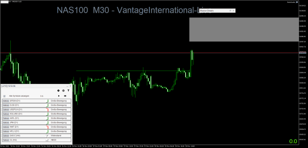 Click to Enlarge

Name: NAS100M30.png
Size: 26 KB