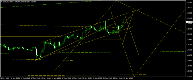 Click to Enlarge

Name: GBPUSDM30.png
Size: 13 KB