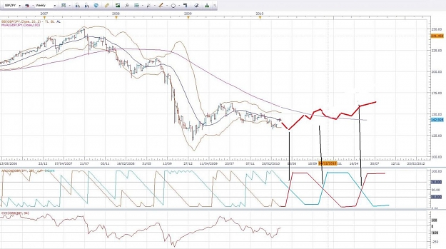 Click to Enlarge

Name: Weekly GBPJPY 16 Apil 2010.jpg
Size: 137 KB