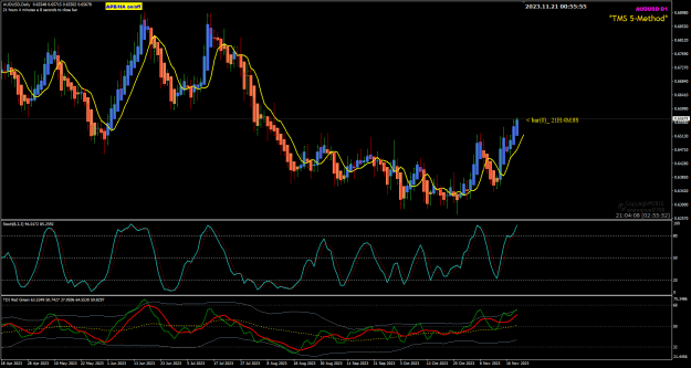 Click to Enlarge

Name: AU Nov 21 Daily 21-11-2023 8-55-57 am.png
Size: 35 KB