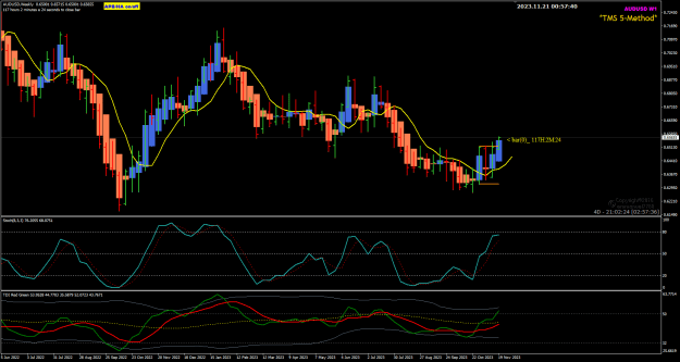 Click to Enlarge

Name: AU Nov21 Weekly 21-11-2023 8-57-41 am.png
Size: 30 KB
