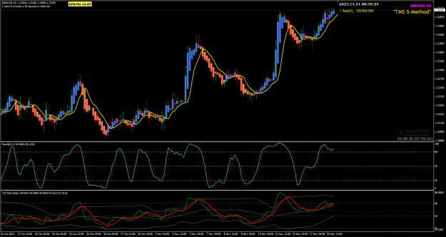 Click to Enlarge

Name: GU Nov21 H4 21-11-2023 8-59-27 am.png
Size: 34 KB