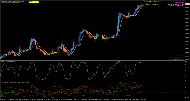Click to Enlarge

Name: EU Nov 21 H4 21-11-2023 8-59-50 am.png
Size: 33 KB