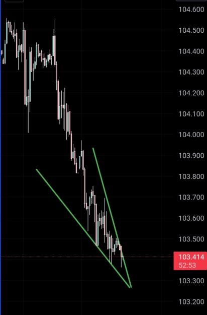 Click to Enlarge

Name: Screenshot_20231121_020707_TradingView.jpg
Size: 167 KB