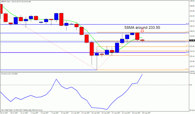 Click to Enlarge

Name: gbpjpy daily.gif
Size: 19 KB