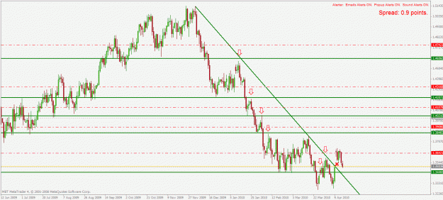 Click to Enlarge

Name: eurusd d1 16.4.2010.gif
Size: 29 KB