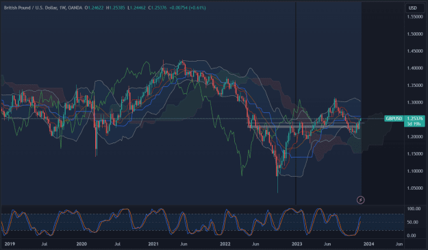 Click to Enlarge

Name: GBPUSD 1W.png
Size: 79 KB