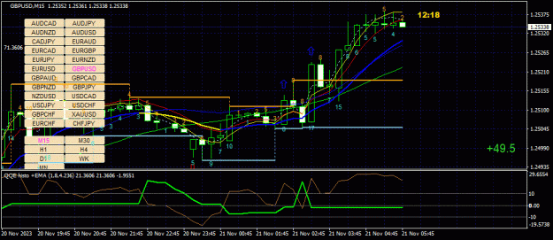 Click to Enlarge

Name: GBPUSD(M15)_2023.11.21_124742.gif
Size: 44 KB