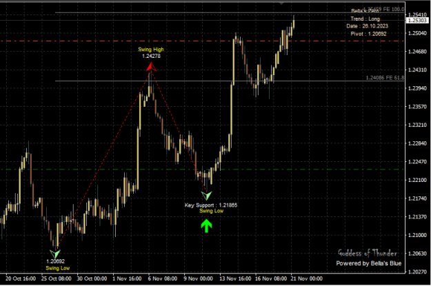 Click to Enlarge

Name: FourHourZero.png
Size: 13 KB