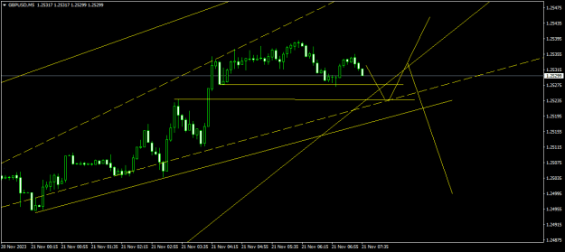 Click to Enlarge

Name: GBPUSDM5.png
Size: 13 KB