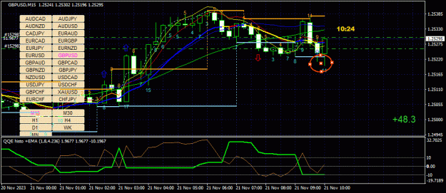 Click to Enlarge

Name: GBPUSD(M15)_2023.11.21_170439.gif
Size: 46 KB