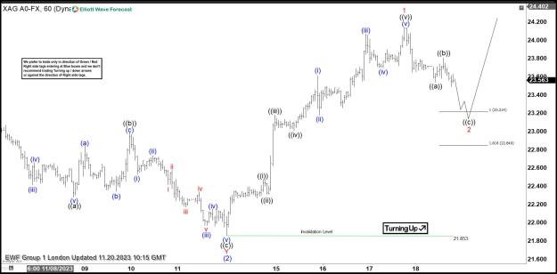 Click to Enlarge

Name: XAGUSD-11.20..jpg
Size: 157 KB