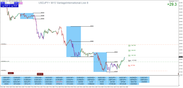 Click to Enlarge

Name: USDJPY+M15.png
Size: 32 KB