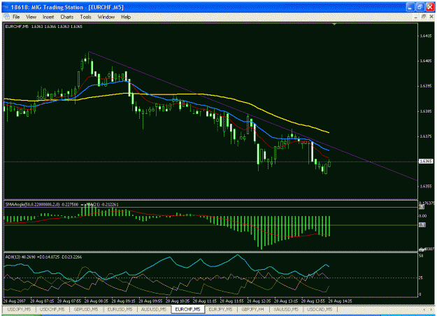 Click to Enlarge

Name: eurchf.gif
Size: 28 KB