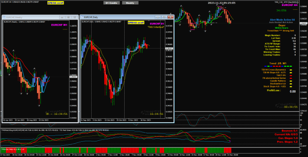 Click to Enlarge

Name: EurChf Nov22 H4 V19 22-11-2023 1-25-07 pm.png
Size: 50 KB