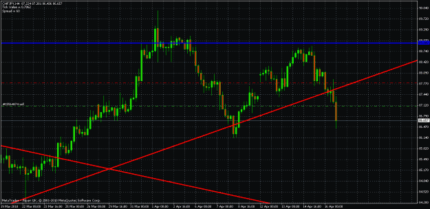 Click to Enlarge

Name: chfjpy 4hour tl break 2.gif
Size: 28 KB