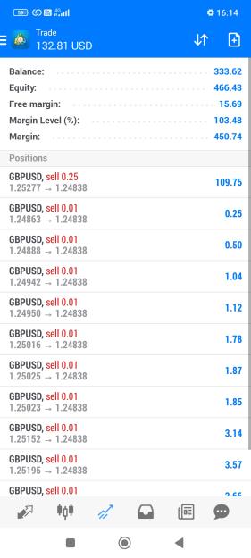 Click to Enlarge

Name: Screenshot_2023-11-22-16-14-00-839_net.metaquotes.metatrader4.jpg
Size: 447 KB