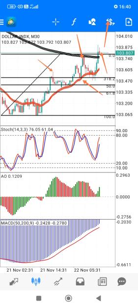 Click to Enlarge

Name: Screenshot_2023-11-22-16-40-02-128_net.metaquotes.metatrader4-edit.jpg
Size: 794 KB
