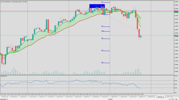 Click to Enlarge

Name: GBPUSD H1 MT5 H 11.22.jpg
Size: 242 KB