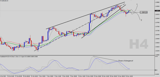 Click to Enlarge

Name: EURUSD-H4.png
Size: 21 KB