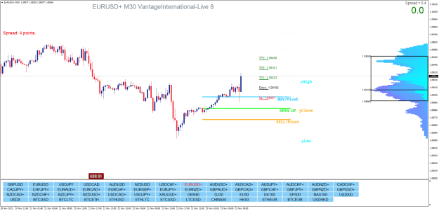 Click to Enlarge

Name: EURUSD+M30.png
Size: 36 KB