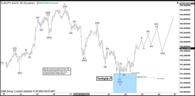 Click to Enlarge

Name: EURJPY-11.22..jpg
Size: 176 KB