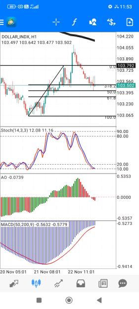 Click to Enlarge

Name: Screenshot_2023-11-23-11-53-23-618_net.metaquotes.metatrader4.jpg
Size: 713 KB