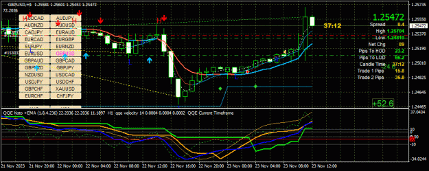 Click to Enlarge

Name: GBPUSD(H1)_2023.11.23_192249.gif
Size: 44 KB