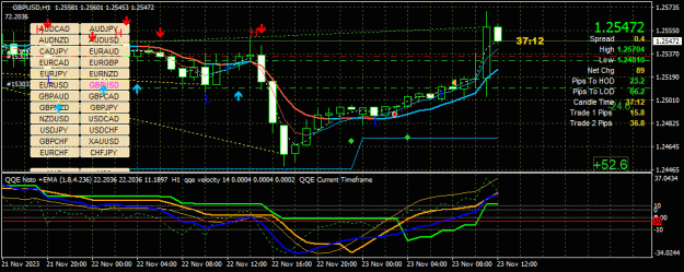 Click to Enlarge

Name: GBPUSD(H1)_2023.11.23_192249.gif
Size: 44 KB